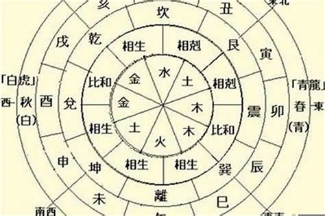 日主天干為火|日主天干是什么意思 日主天干是什么就是什么命吗